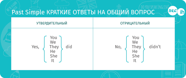 Answer в прошедшем времени в английском. Past simple краткие ответы. Past simple краткая таблица. Past simple ответы на вопросы. Краткие ответы в паст Симпл.