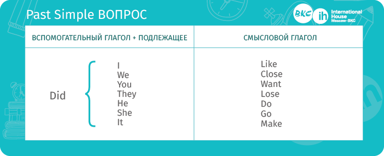 Past simple глагол do. Past simple упражнения 5 класс. present perfect past simple exercises 5 класс.