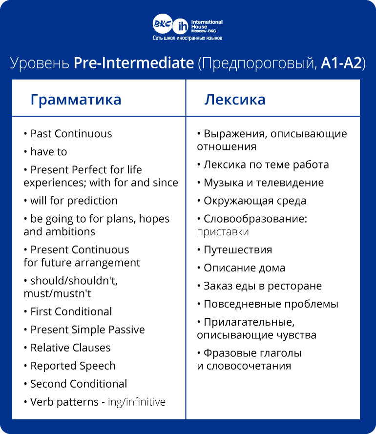 Английский а2 лексика. Pre-Intermediate уровень. Уровень pre-Intermediate/Intermediate. Слова на английском уровня pre-Intermediate. Pre-Intermediate уровень английского это.