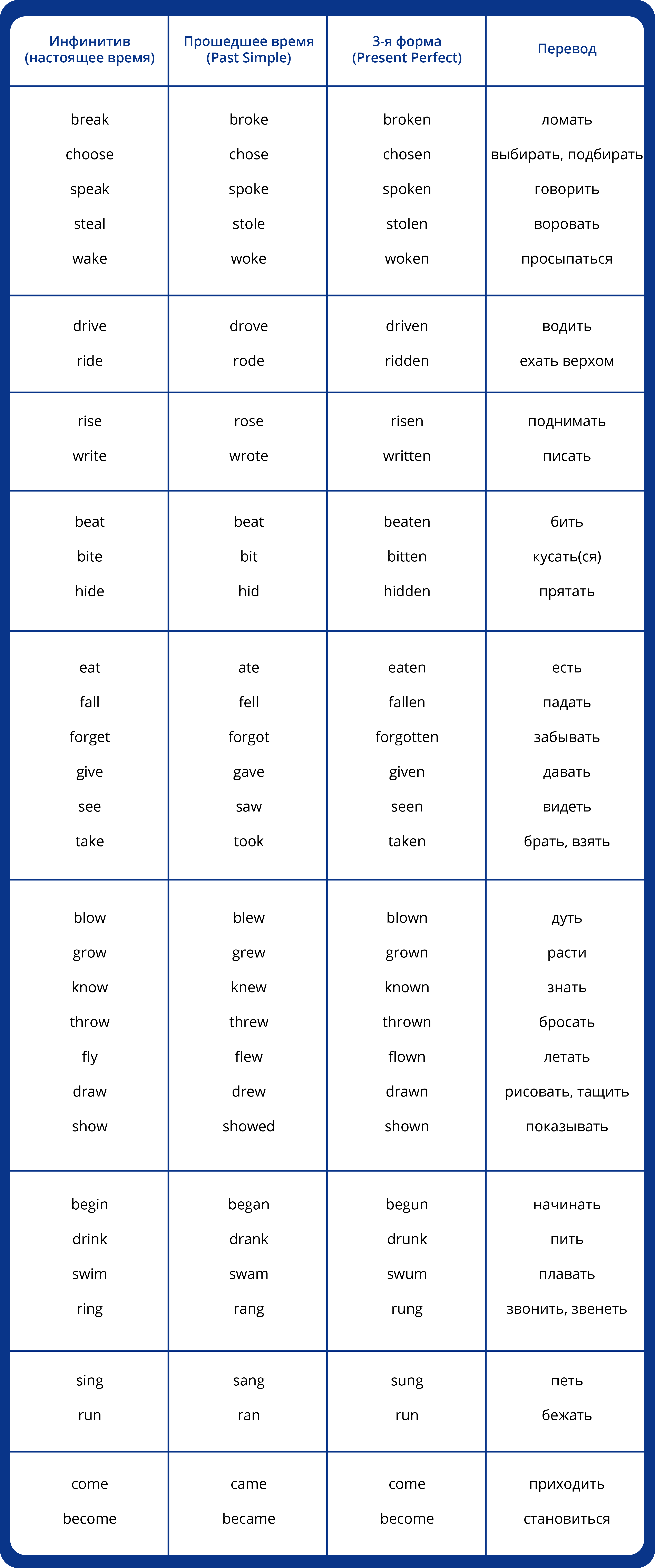 Таблица неправильных глаголов все слова