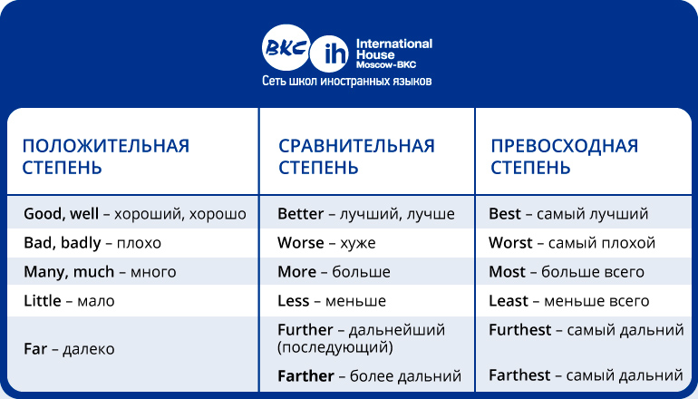 Топик: Степени сравнения прилагательных в латинском языке