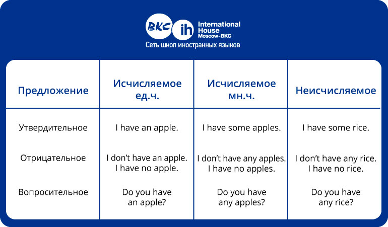 Слова профессии на английском языке