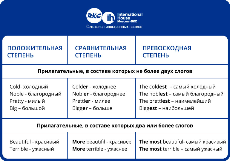 4 английских прилагательных 2 класс