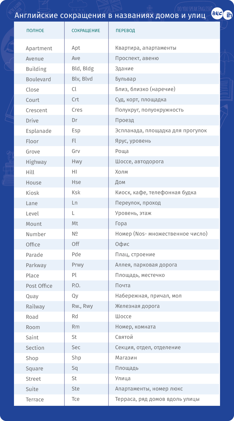 Как сократить проспект. Сок на английском. Сокращения в английском языке. Сокращение адреса на английском. Сокращение английских слов.
