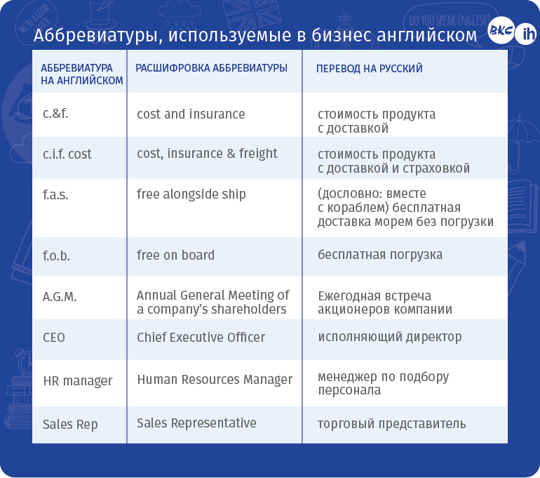 Презентация на тему "Английские аббревиатуры в русской речи"