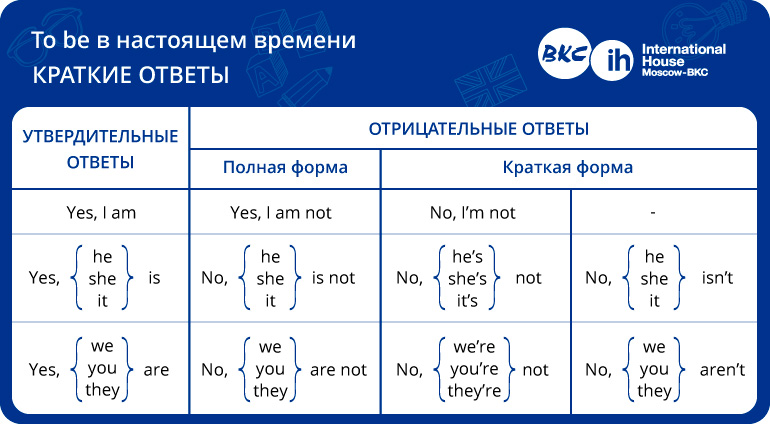 В таблице показано восемь вариантов условий