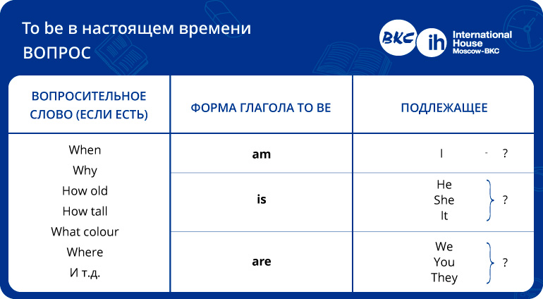 В таблице показано восемь вариантов условий