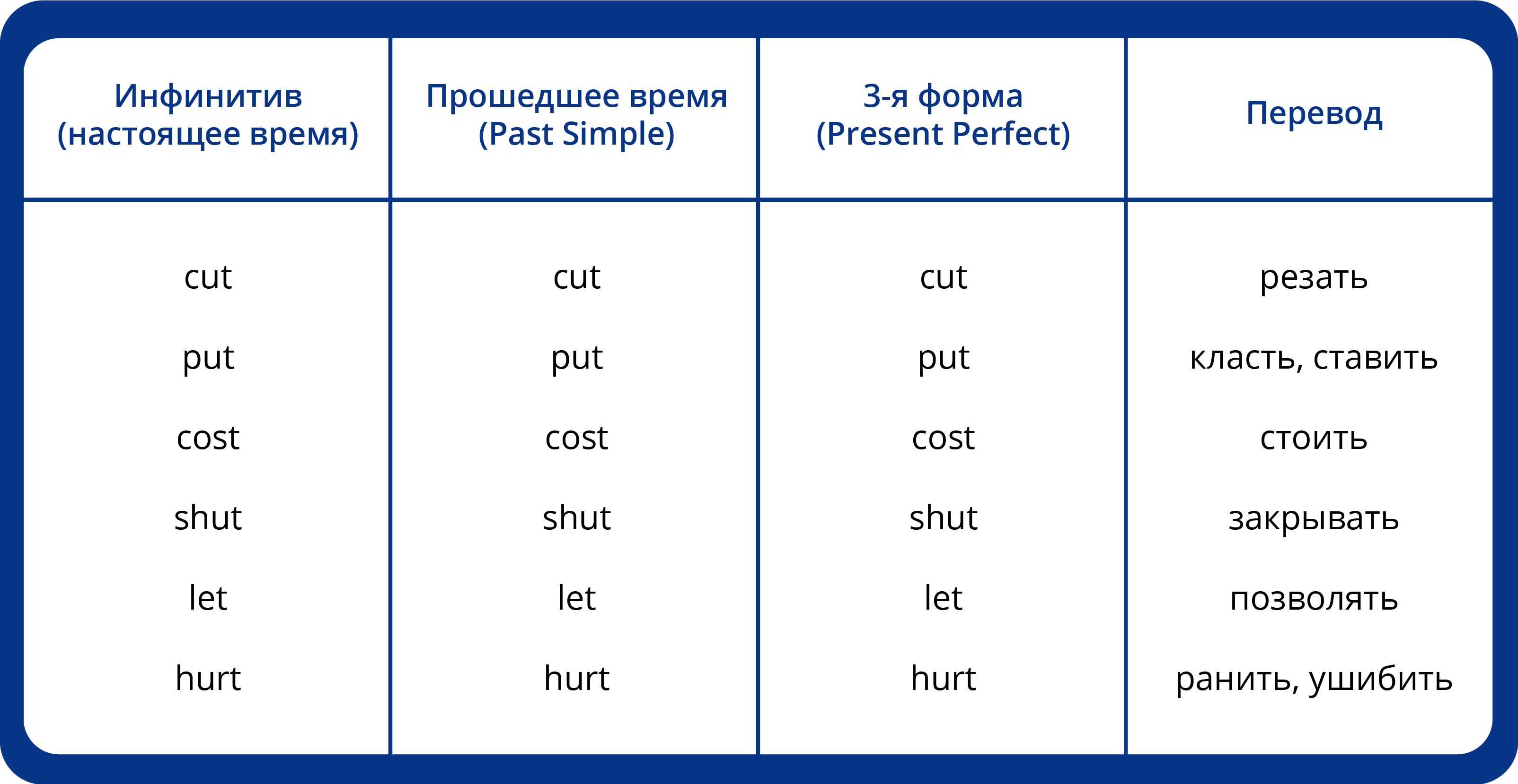 Глагол rest. Таблица образования глаголов в английском языке 3 формы. 2 Форма глагола feel. Формы глаголов в английском языке таблица. Третья форма глагола в английском.